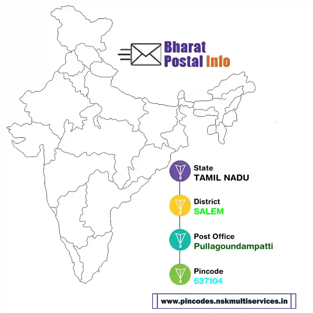 tamil nadu-salem-pullagoundampatti-637104